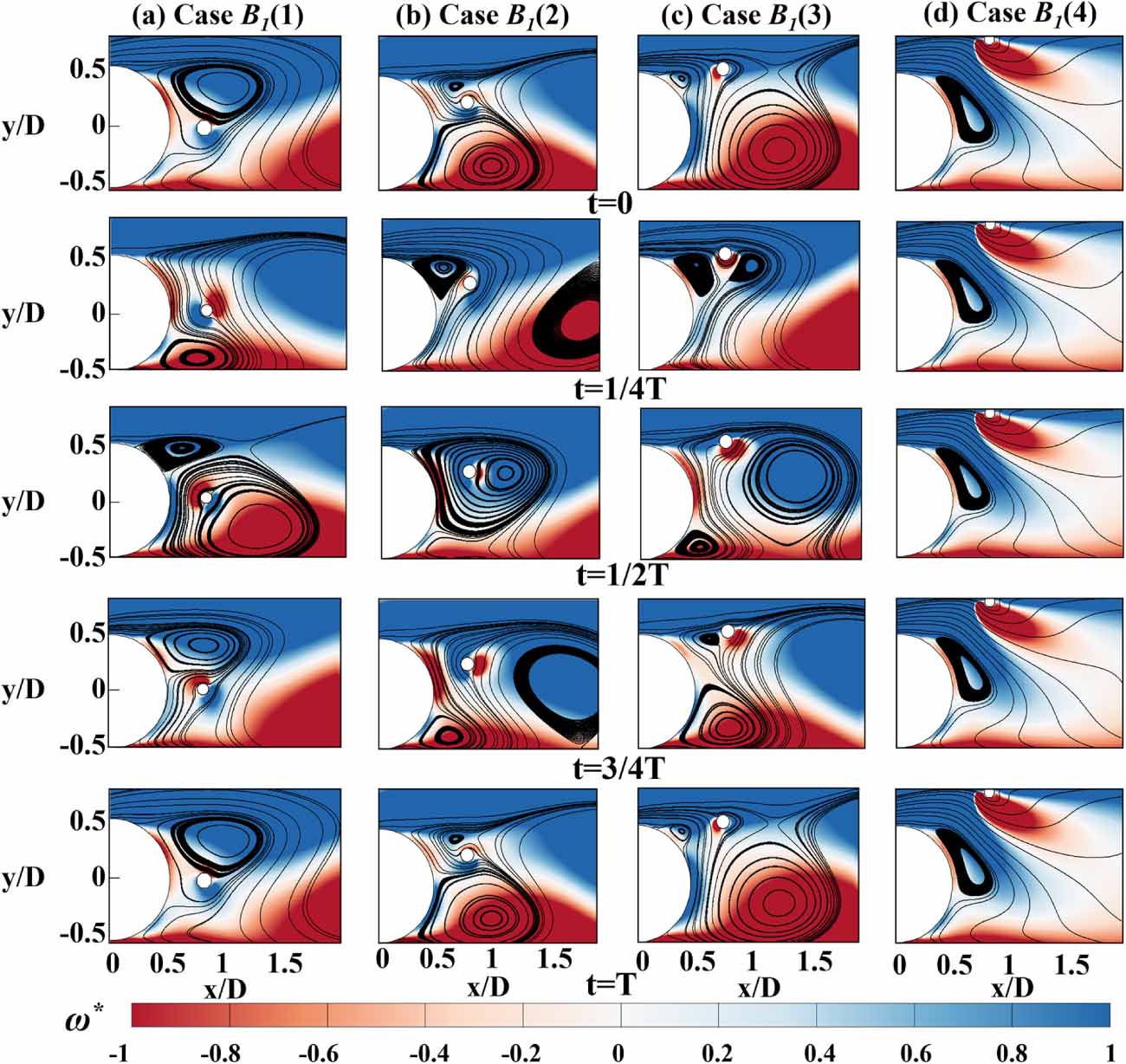 Flow Control Cylinder Ribbons Numerical comprehensive evaluation of the flow control effect on a ...