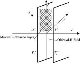 Impact of Maxwell–Cattaneo effect on thermal convection instability in ...