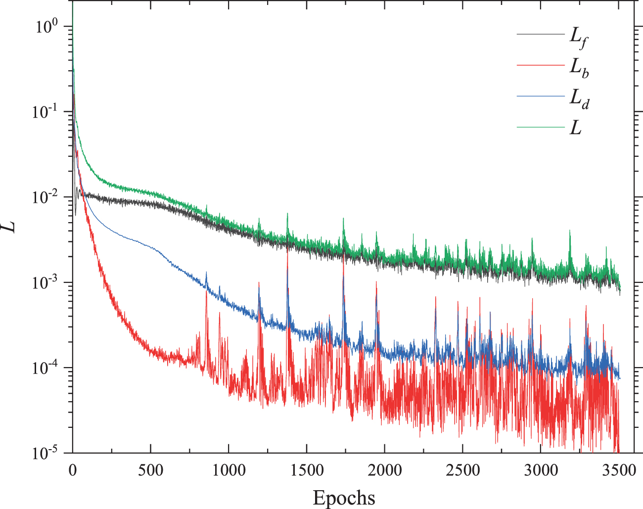 Application of physics-informed neural networks for thin liquid film ...