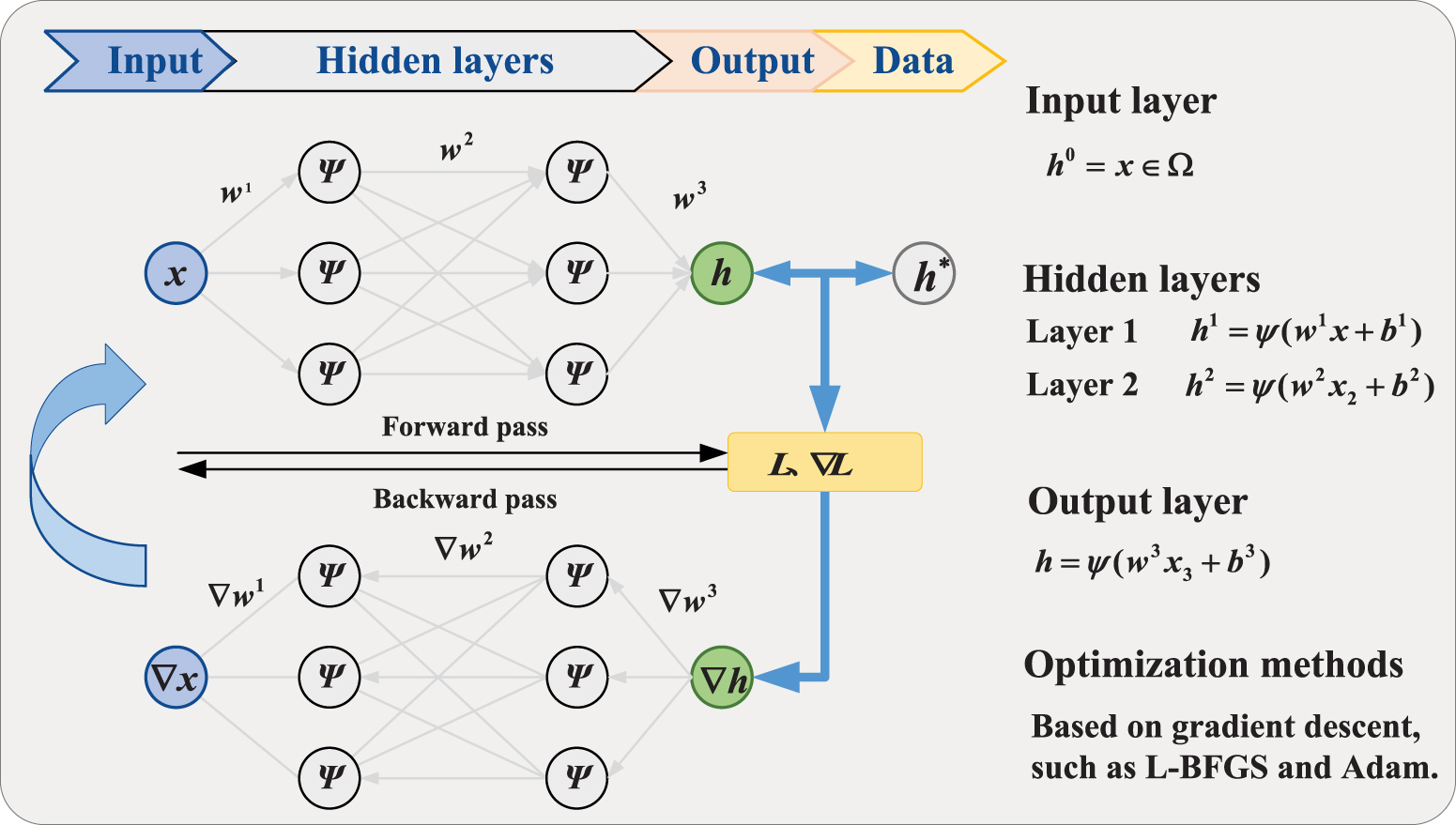 Application of physics-informed neural networks for thin liquid film ...