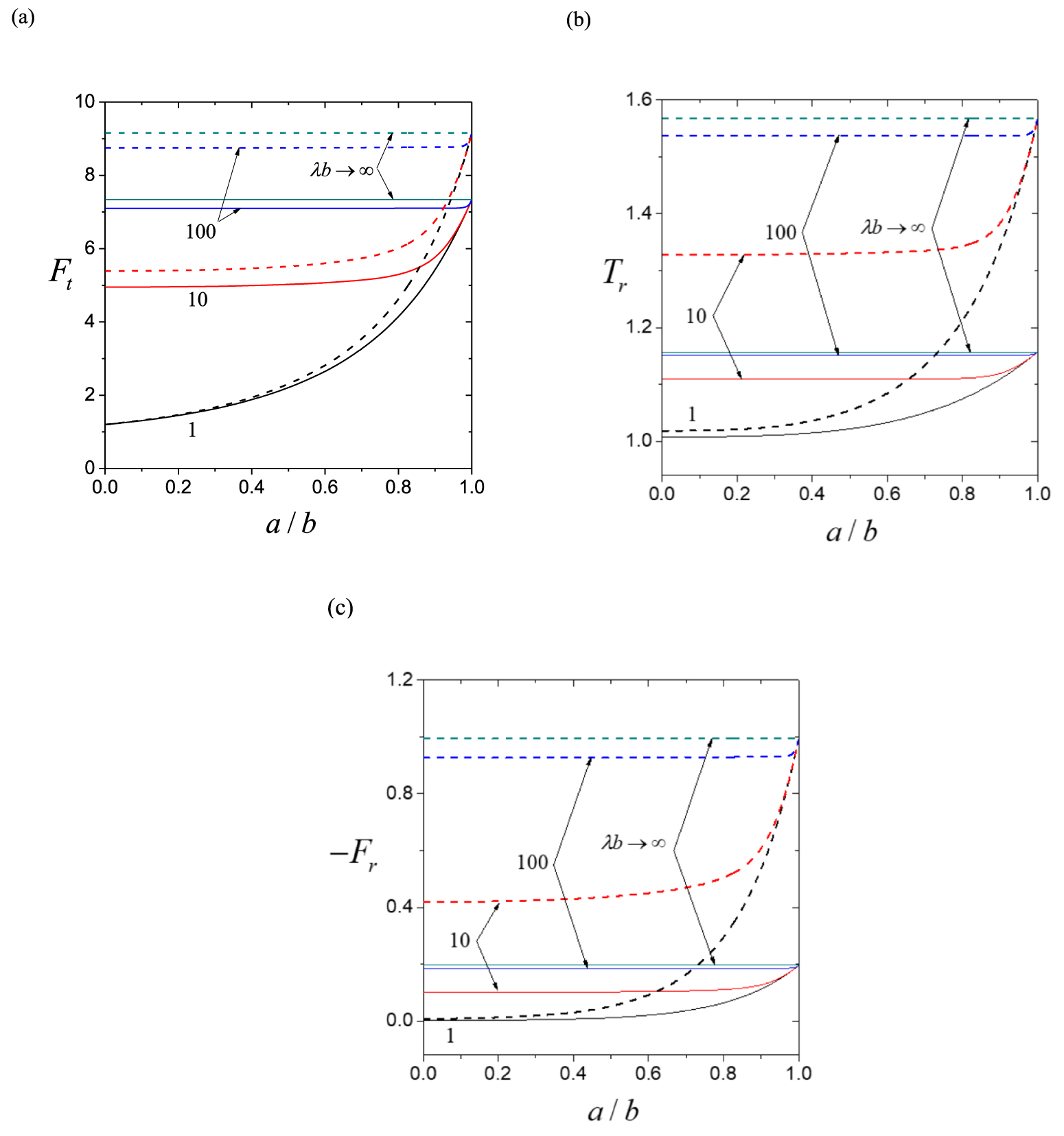 Slow translation and rotation of a composite sphere within a ...