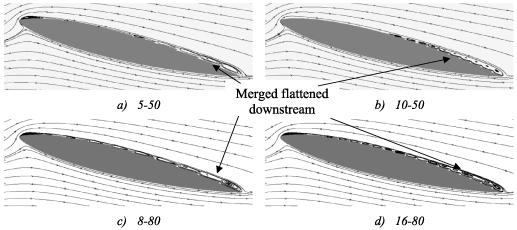 Numerical study of the aerodynamic performance of a NACA0012 airfoil ...