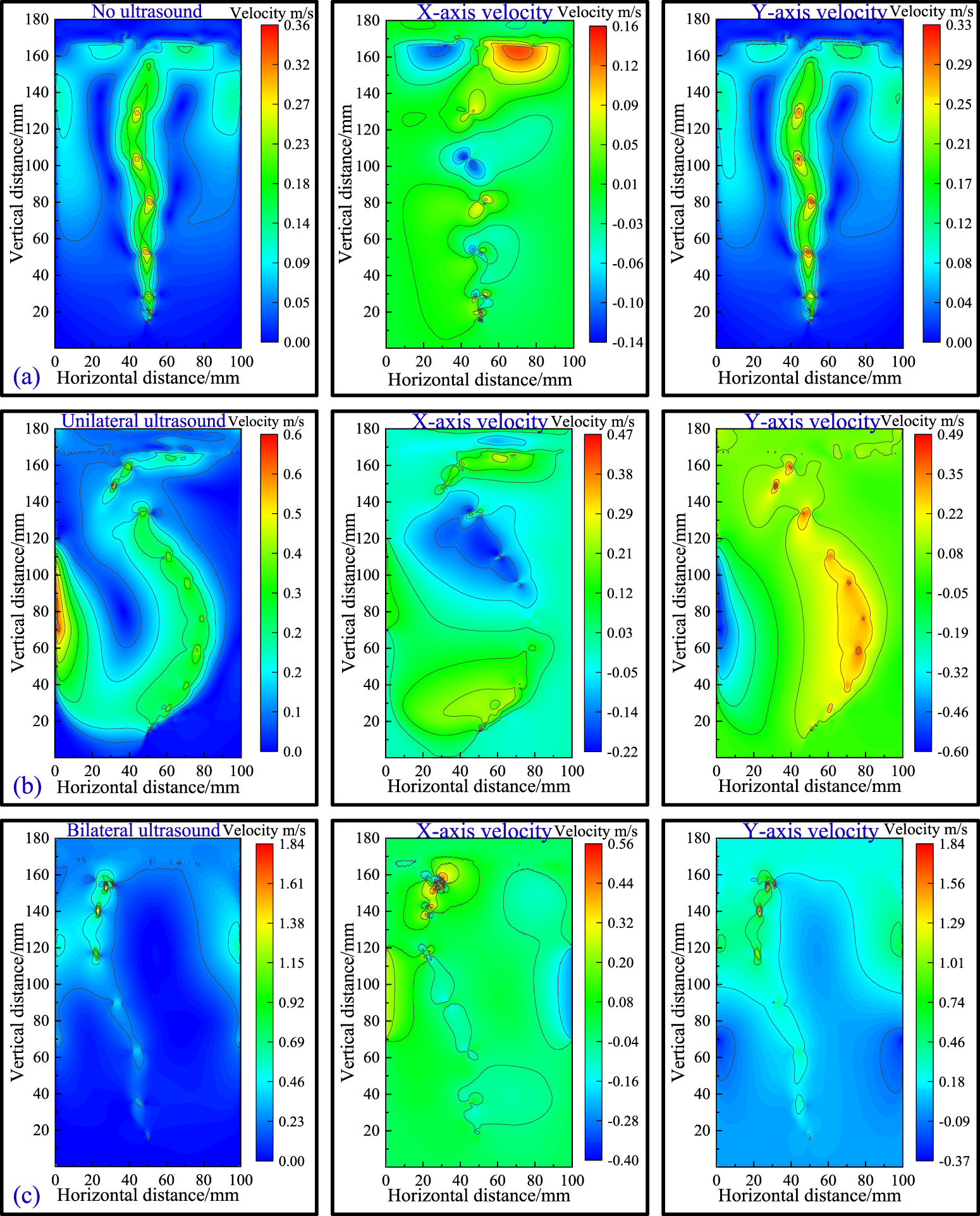 Simulation of movement behavior of flotation bubbles under ultrasonic ...