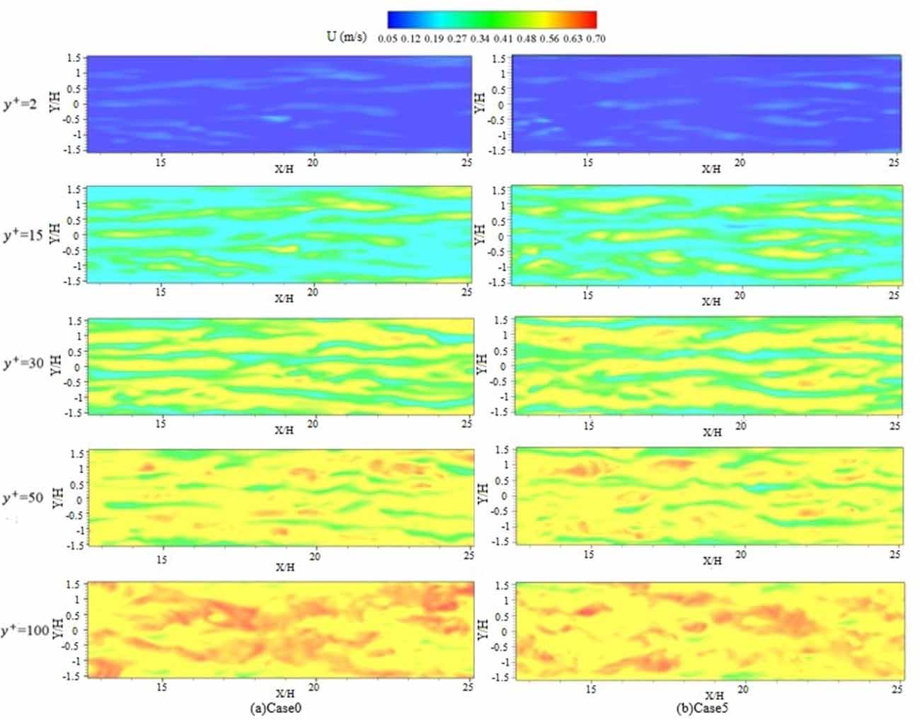 The flow and heat transfer features in a channel with flexible bottom ...