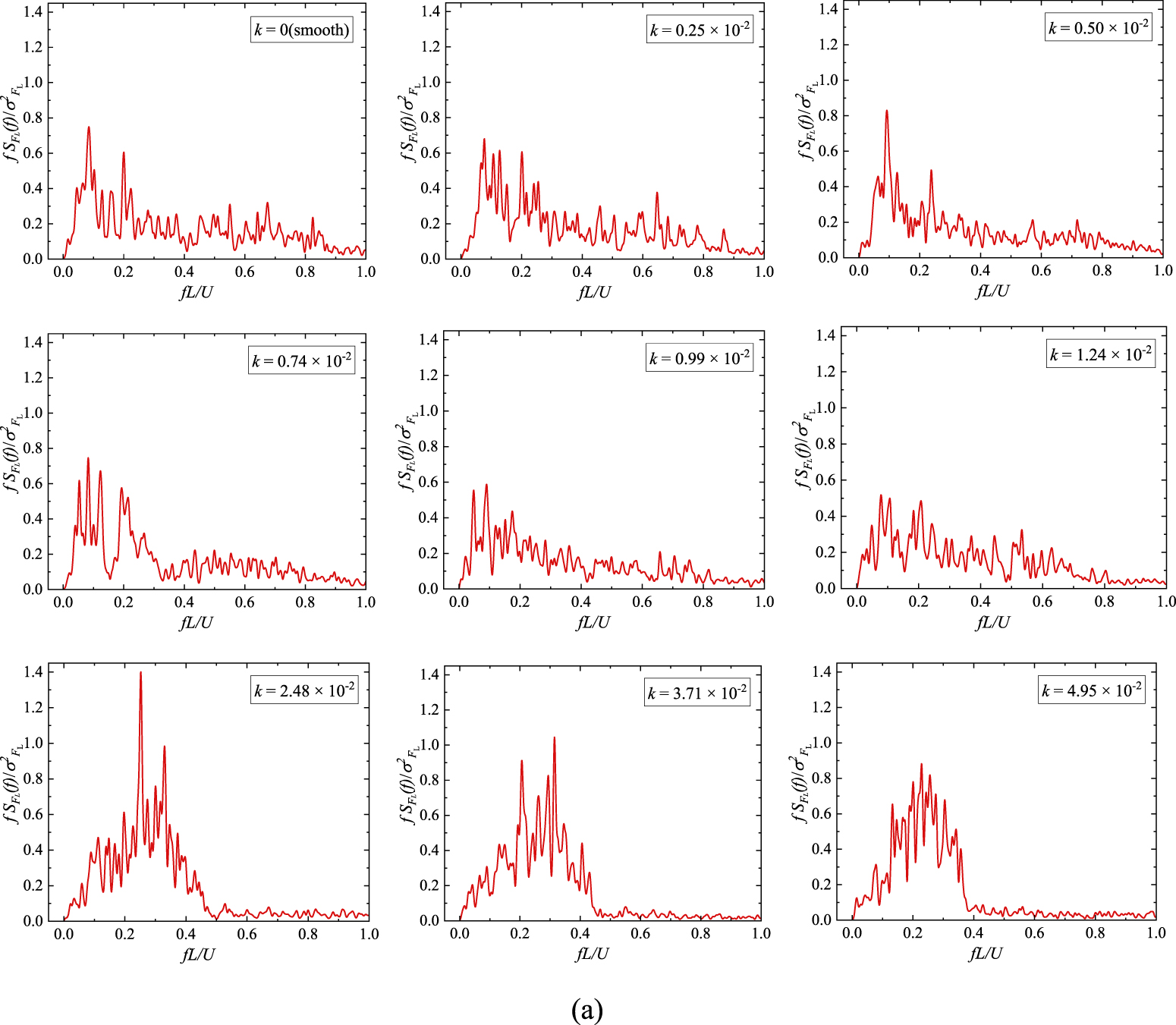Experimental study on aerodynamic characteristics of a short elliptical ...