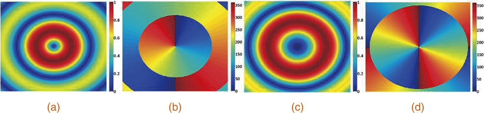 Generation of high-order Bessel vortex beam carrying orbital angular ...