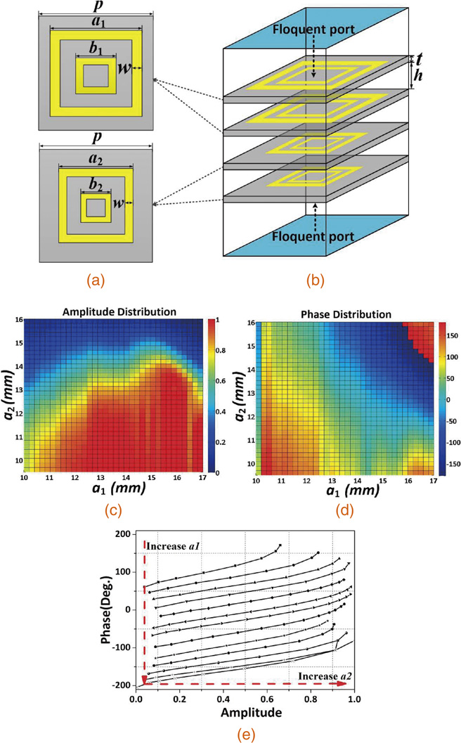 Generation of high-order Bessel vortex beam carrying orbital angular ...