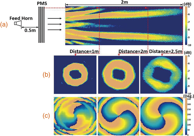 Generation of high-order Bessel vortex beam carrying orbital angular ...