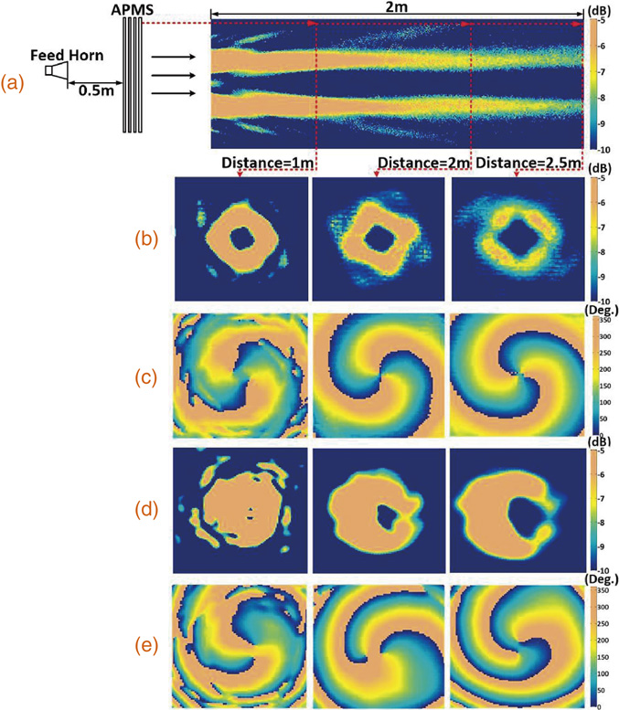 Generation of high-order Bessel vortex beam carrying orbital angular ...