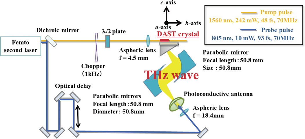 Generation of single-cycle terahertz pulse using Cherenkov phase ...