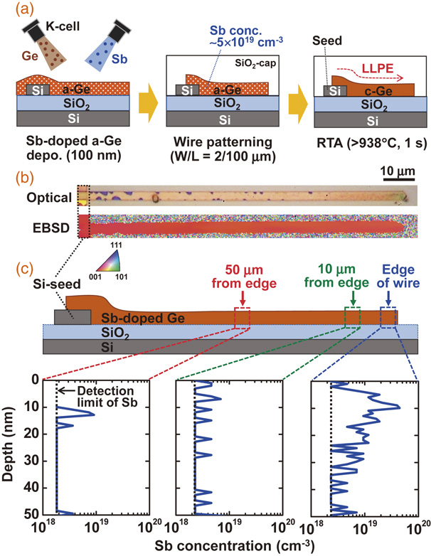 Lightly doped n-type tensile-strained single-crystalline