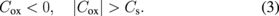Equation (3)