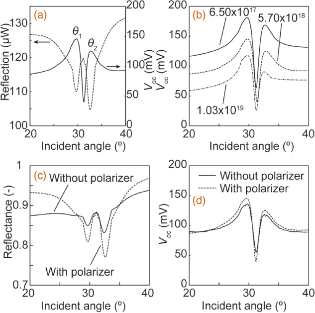 Electrically detectable surface plasmon resonance sensor by combining a ...