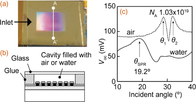 Electrically detectable surface plasmon resonance sensor by combining a ...