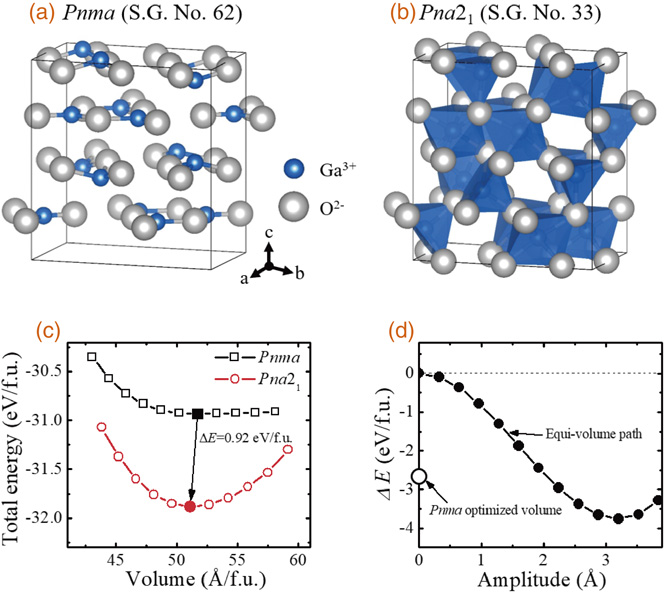 First-principle calculations of electronic structures and polar ...