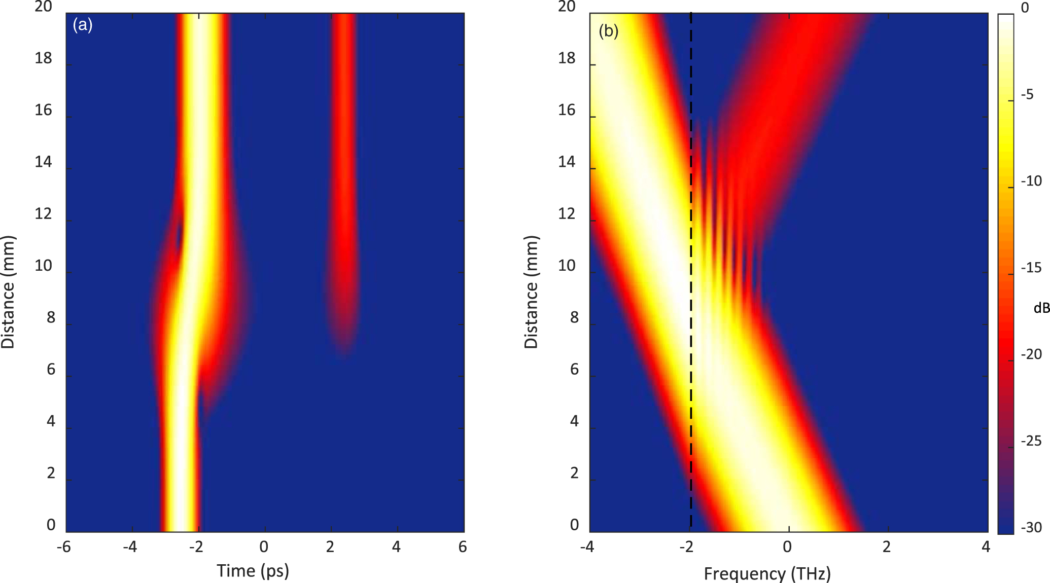 Spectrogram Reflection Aliasing Comprehensive study on the concept of spectral-domain reflection and ...