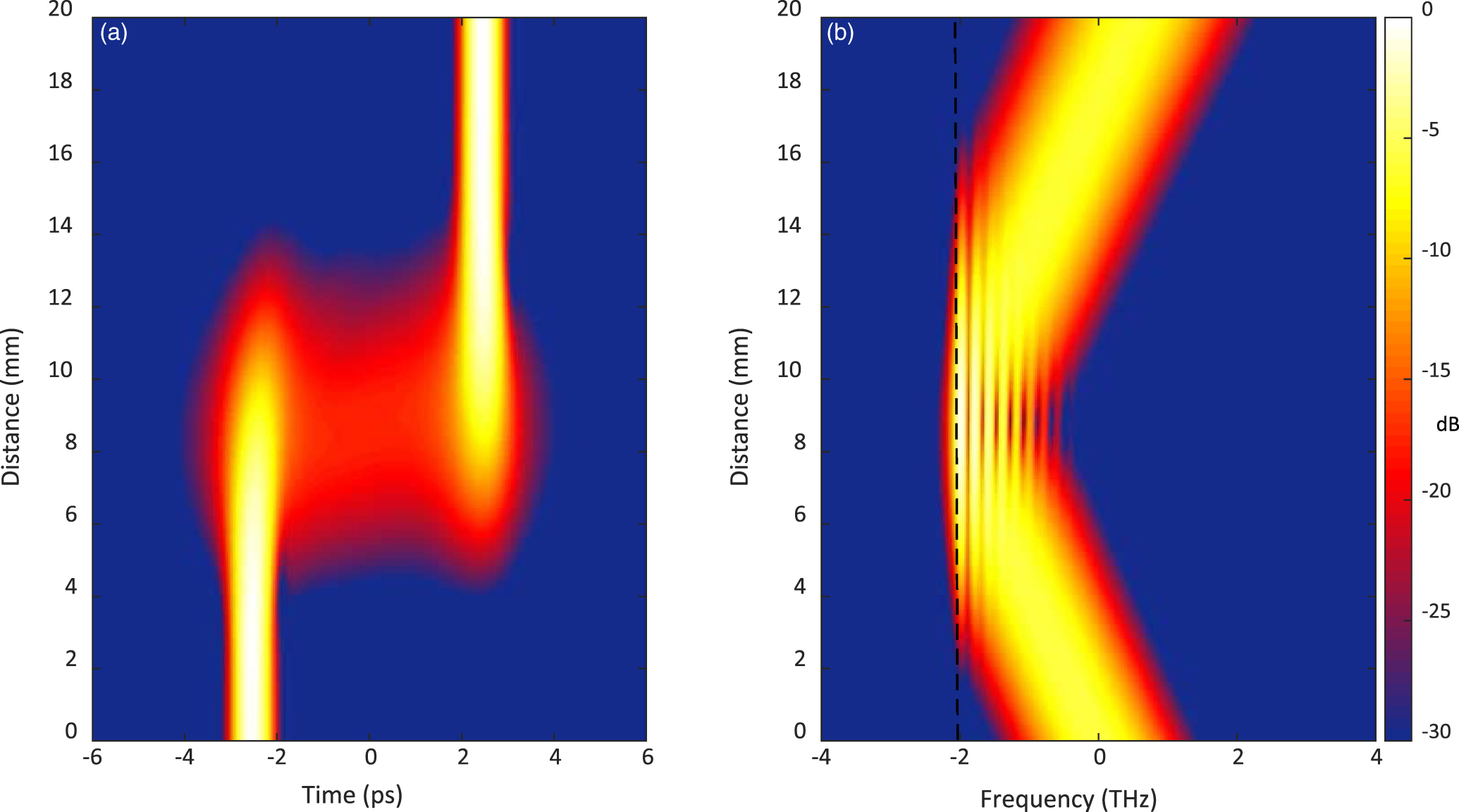 Comprehensive study on the concept of spectral-domain reflection and ...