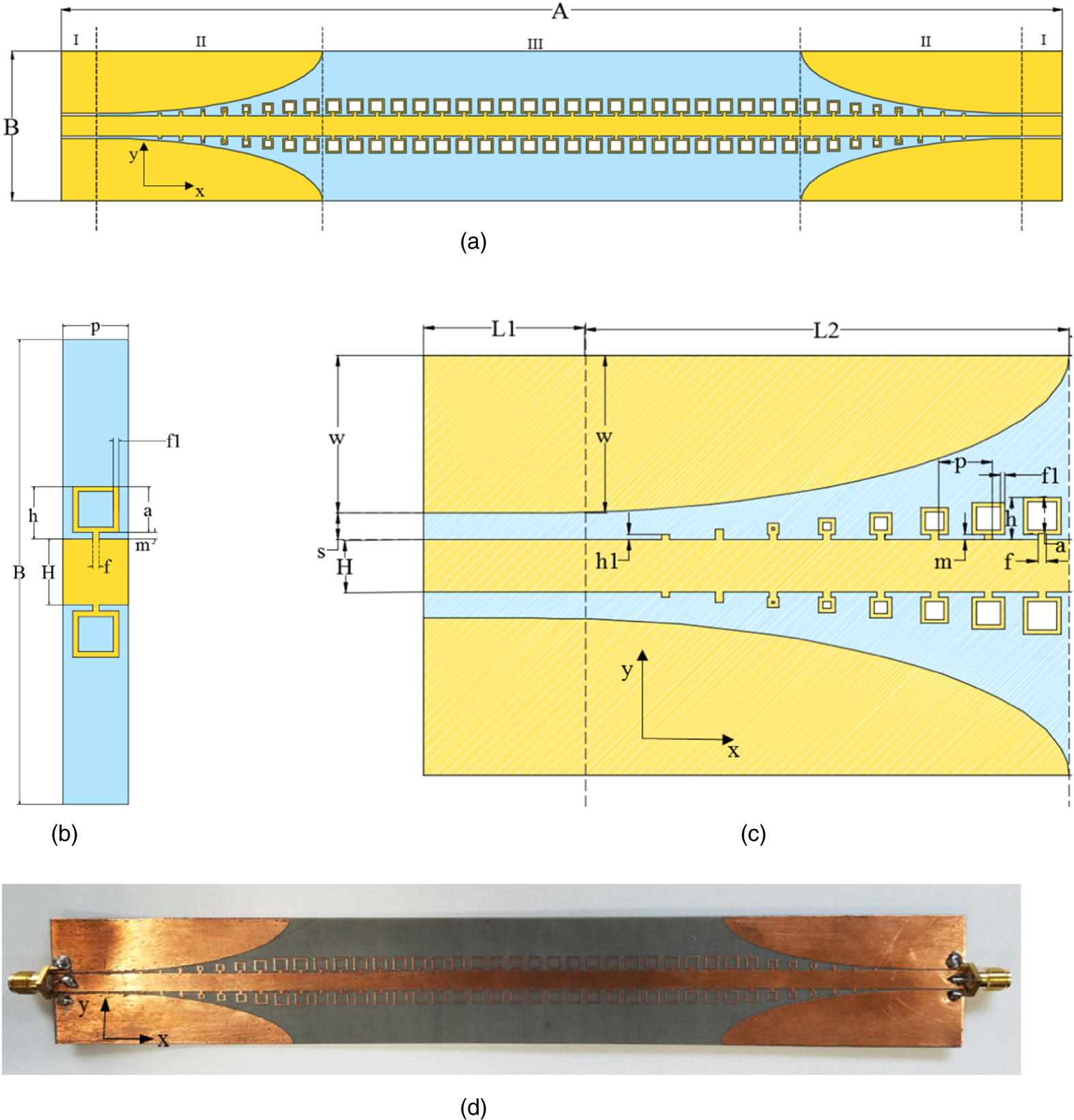 Guided wave structure of spoof surface plasmon polaritons with ring ...