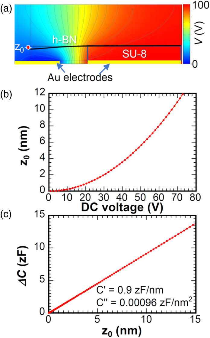 その他 len Optical conductivity of the Majorana mode at the s- and d
