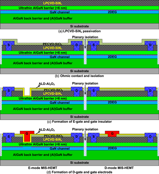Monolithic integration of E/D-mode GaN MIS-HEMTs on ultrathin-barrier ...