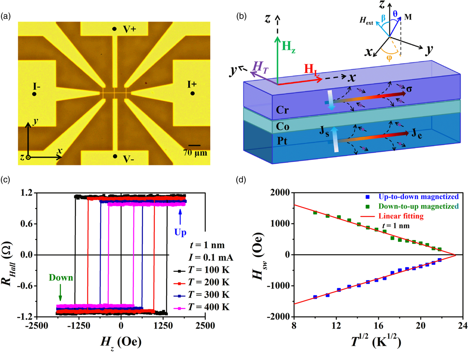 Current induced magnetization switching in Pt/Co/Cr structures with ...