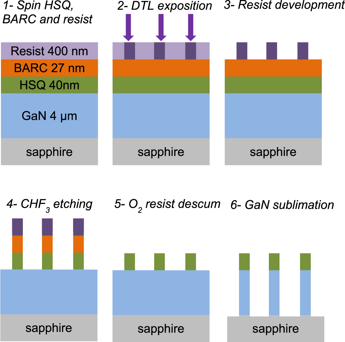 Top-down fabrication of GaN nano-laser arrays by displacement Talbot ...