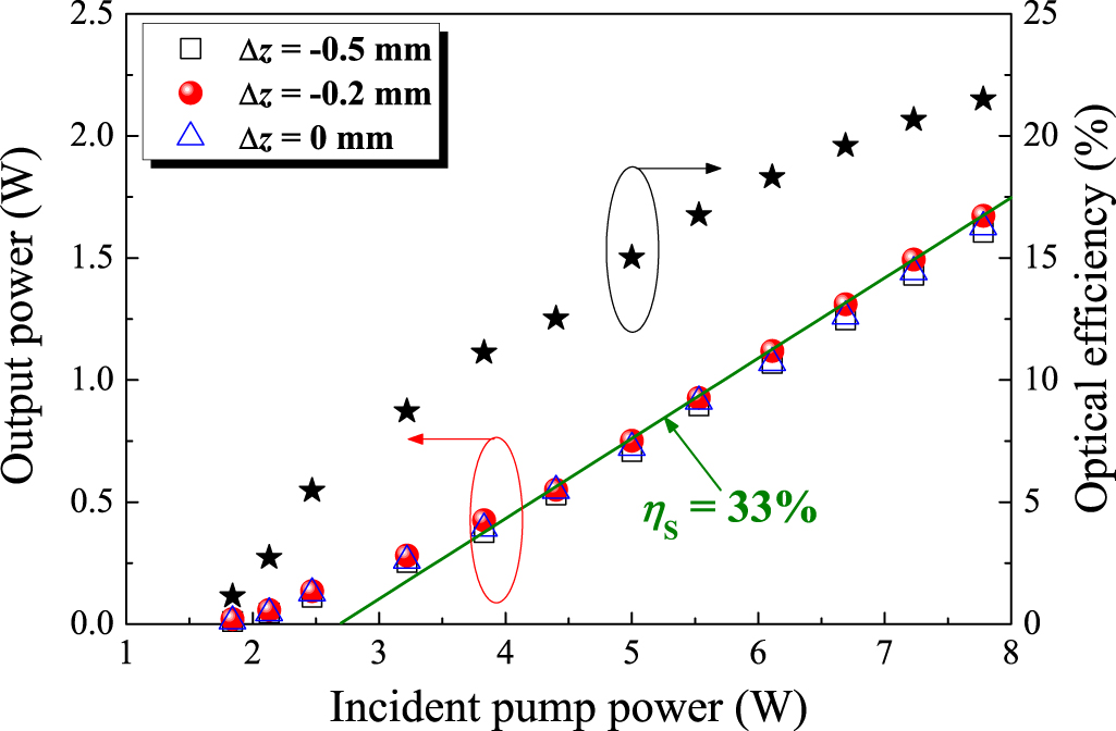Vortex Lasing Vector vortices with tunable polarization states directly generated in ...