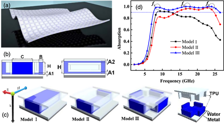 Design and optimization of a flexible water-based microwave absorbing ...