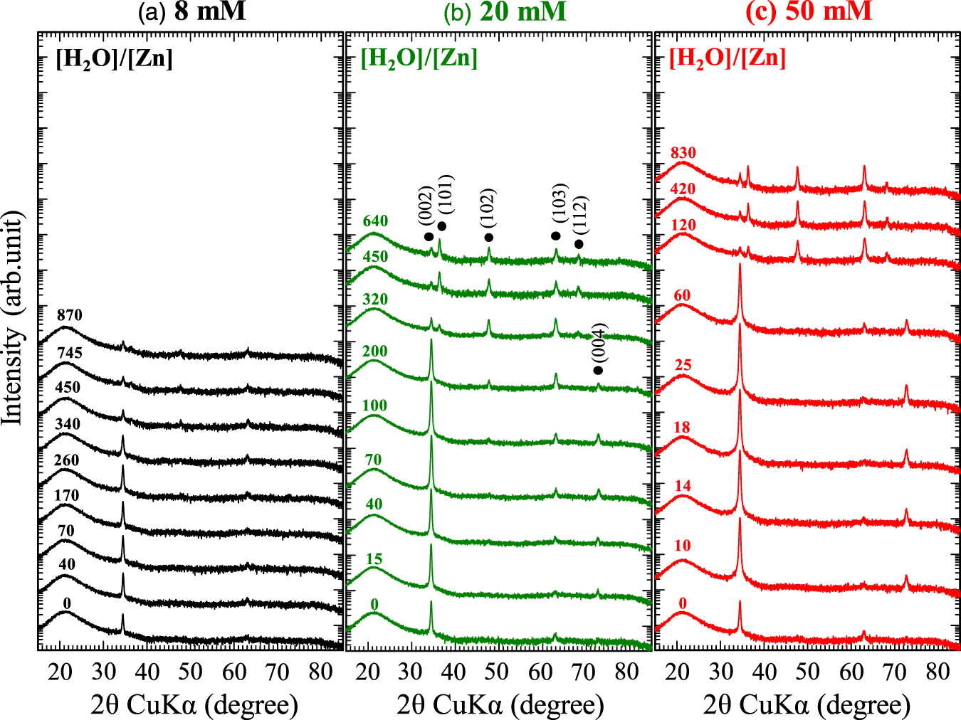 Growth mechanism of zinc oxide thin film by mist chemical vapor ...