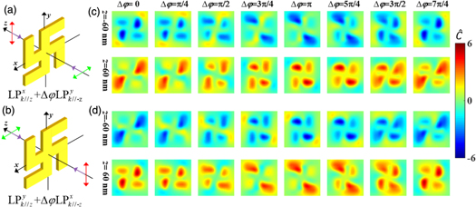 Dynamic manipulation of optical chirality for gammadion nanostructures ...