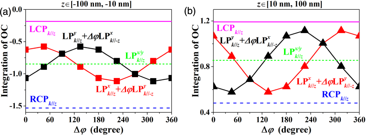 Gammadion Pattern Table Dynamic manipulation of optical chirality for gammadion nanostructures ...