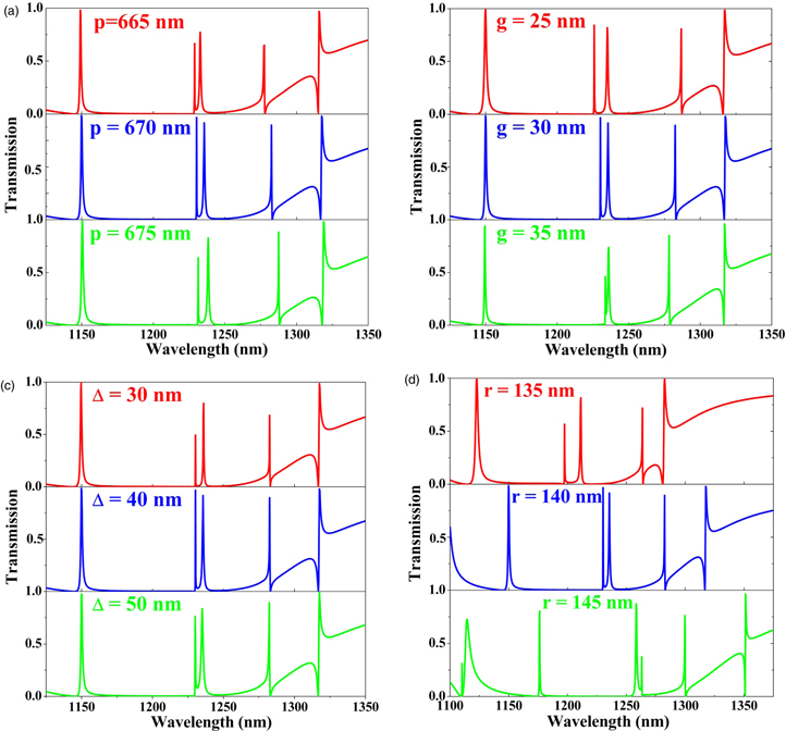 High Q-factor multiple Fano resonances for high-sensitivity sensing in ...