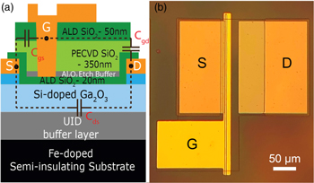 A field-plated Ga2O3 MOSFET with near 2-kV breakdown voltage and 520 mΩ ...