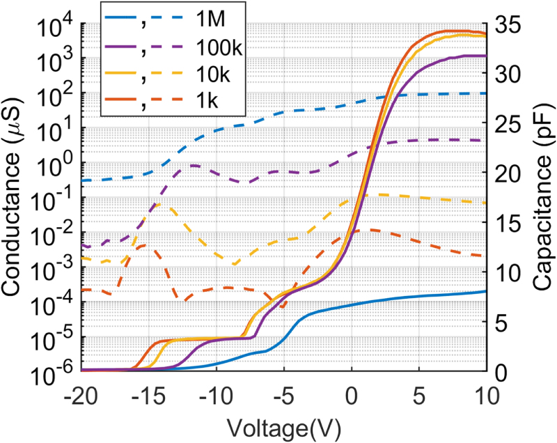 A field-plated Ga2O3 MOSFET with near 2-kV breakdown voltage and 520 mΩ ...