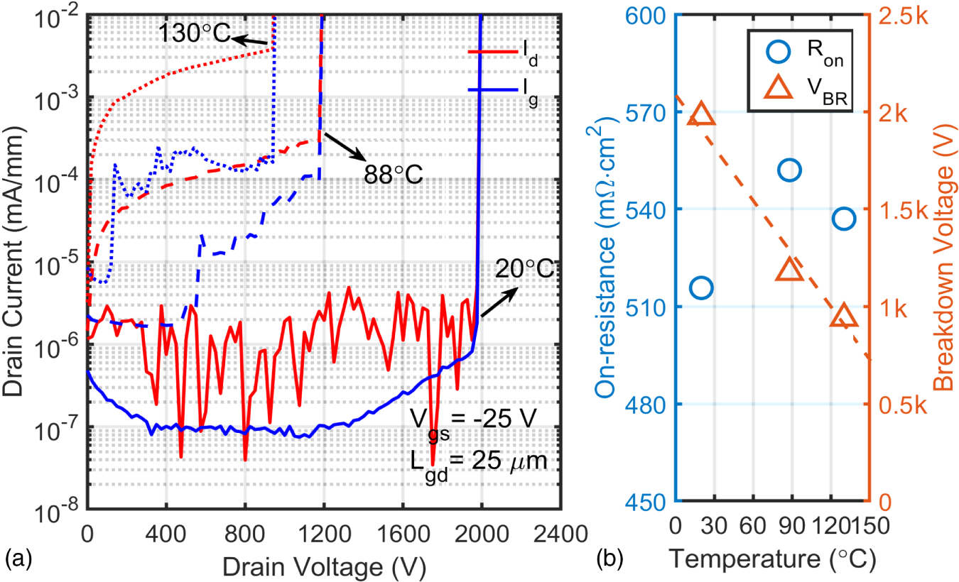 A field-plated Ga2O3 MOSFET with near 2-kV breakdown voltage and 520 mΩ ...