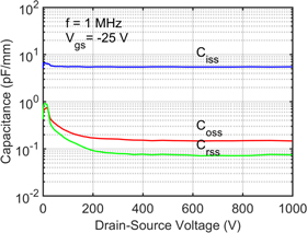 A field-plated Ga2O3 MOSFET with near 2-kV breakdown voltage and 520 mΩ ...