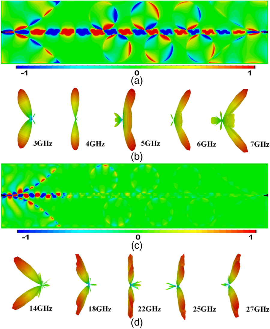 Dual-frequency-scanning broadband antenna based on Z-shape spoof ...