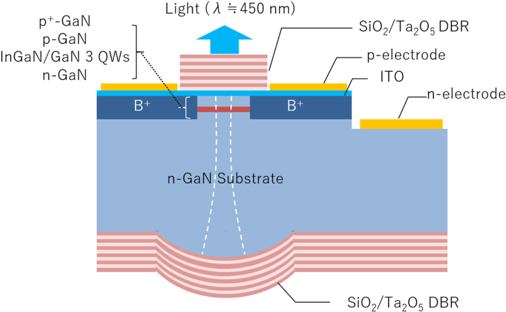 Single transverse mode operation of GaN-based vertical-cavity surface ...