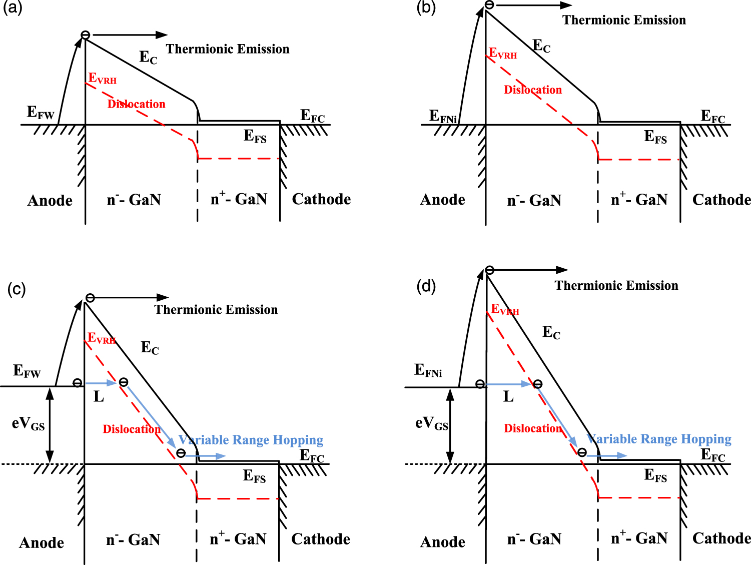 Leakage mechanism of quasi-vertical GaN Schottky barrier diodes with ...