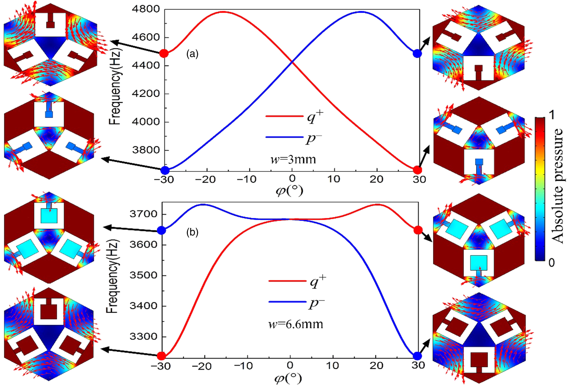 Topological phononic crystals with tunable interface state based on ...