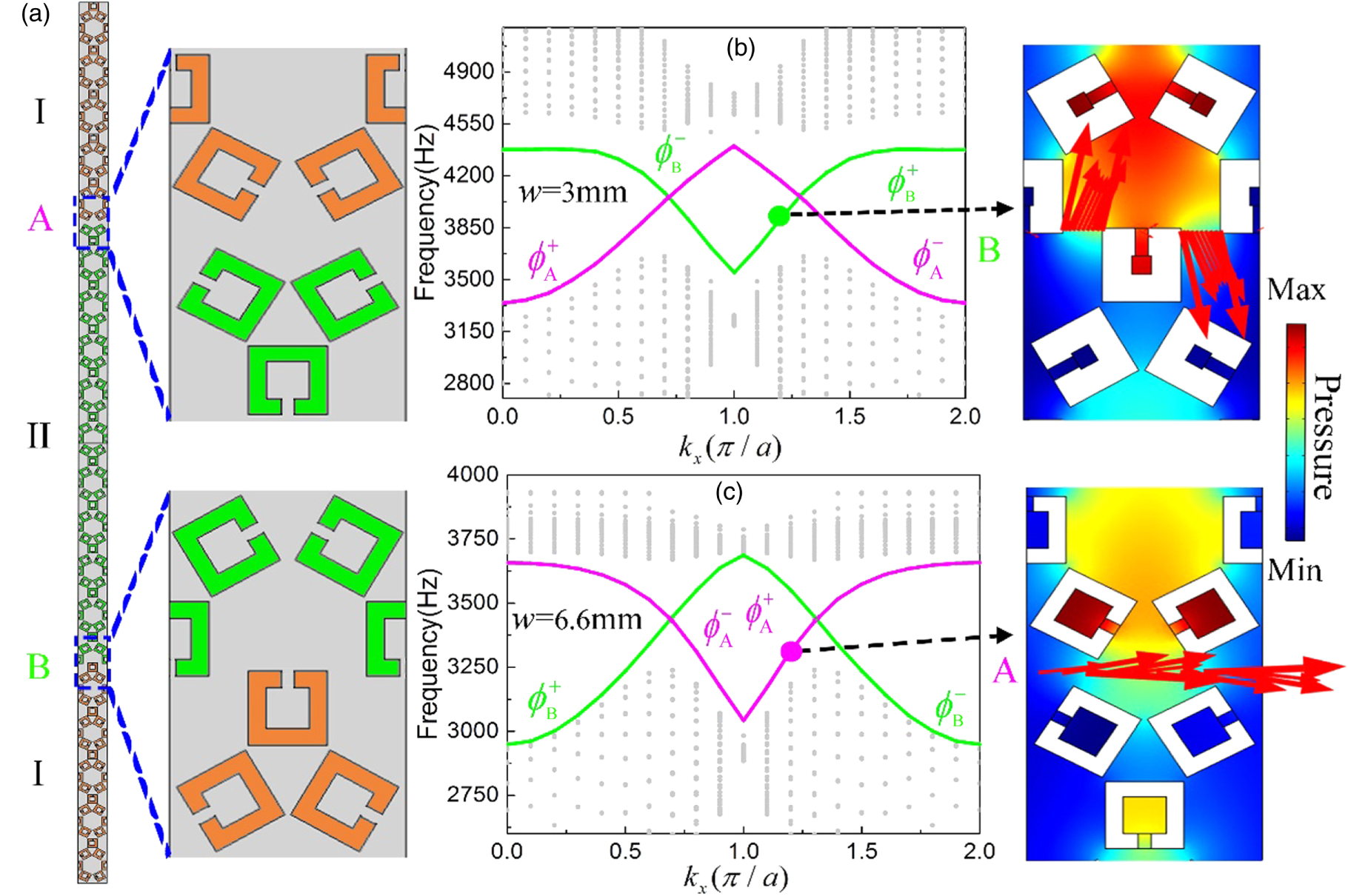Topological phononic crystals with tunable interface state based on ...