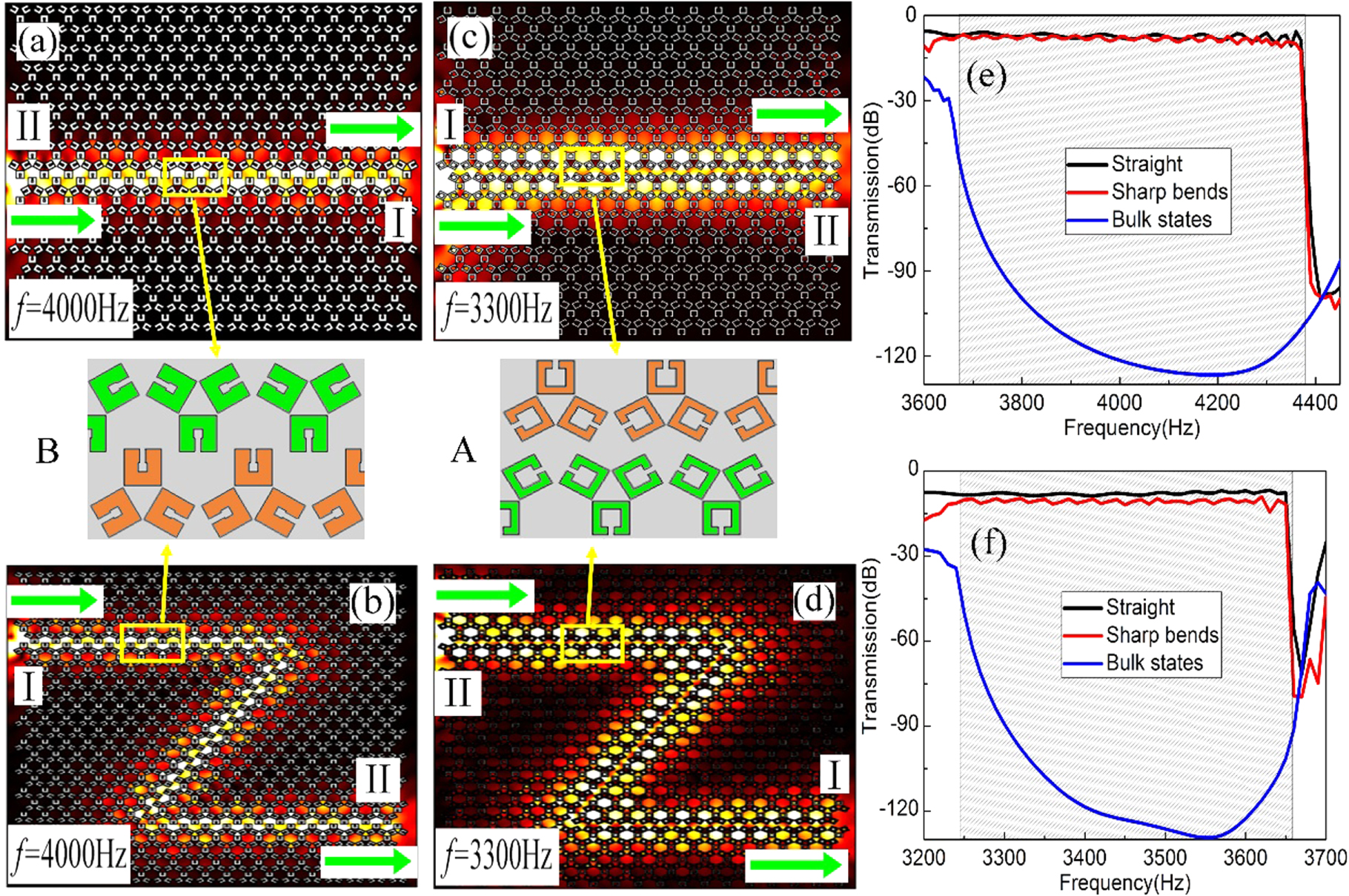 Topological phononic crystals with tunable interface state based on ...