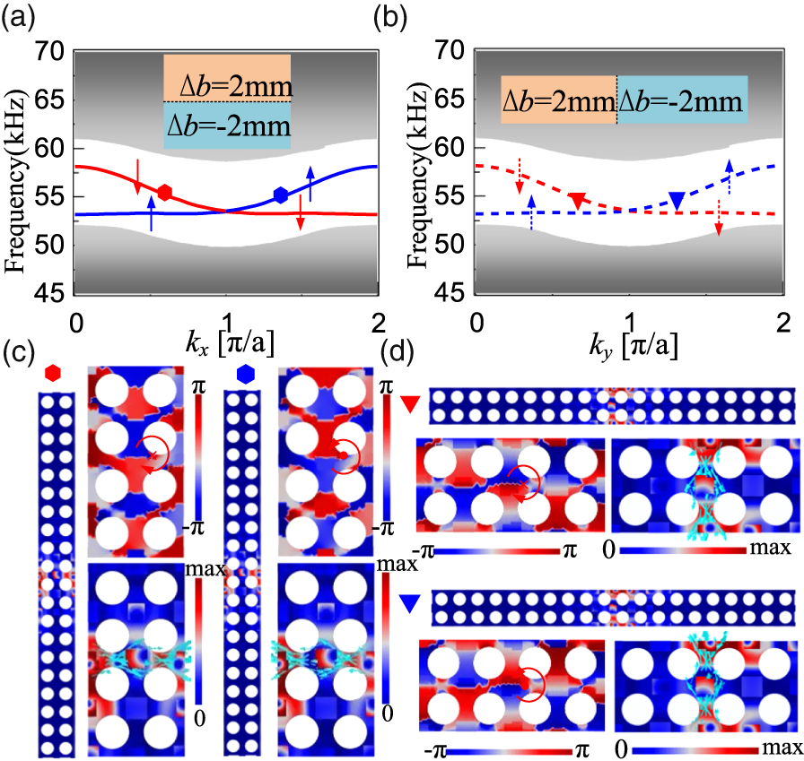 Edge states and corner modes in second-order topological phononic ...