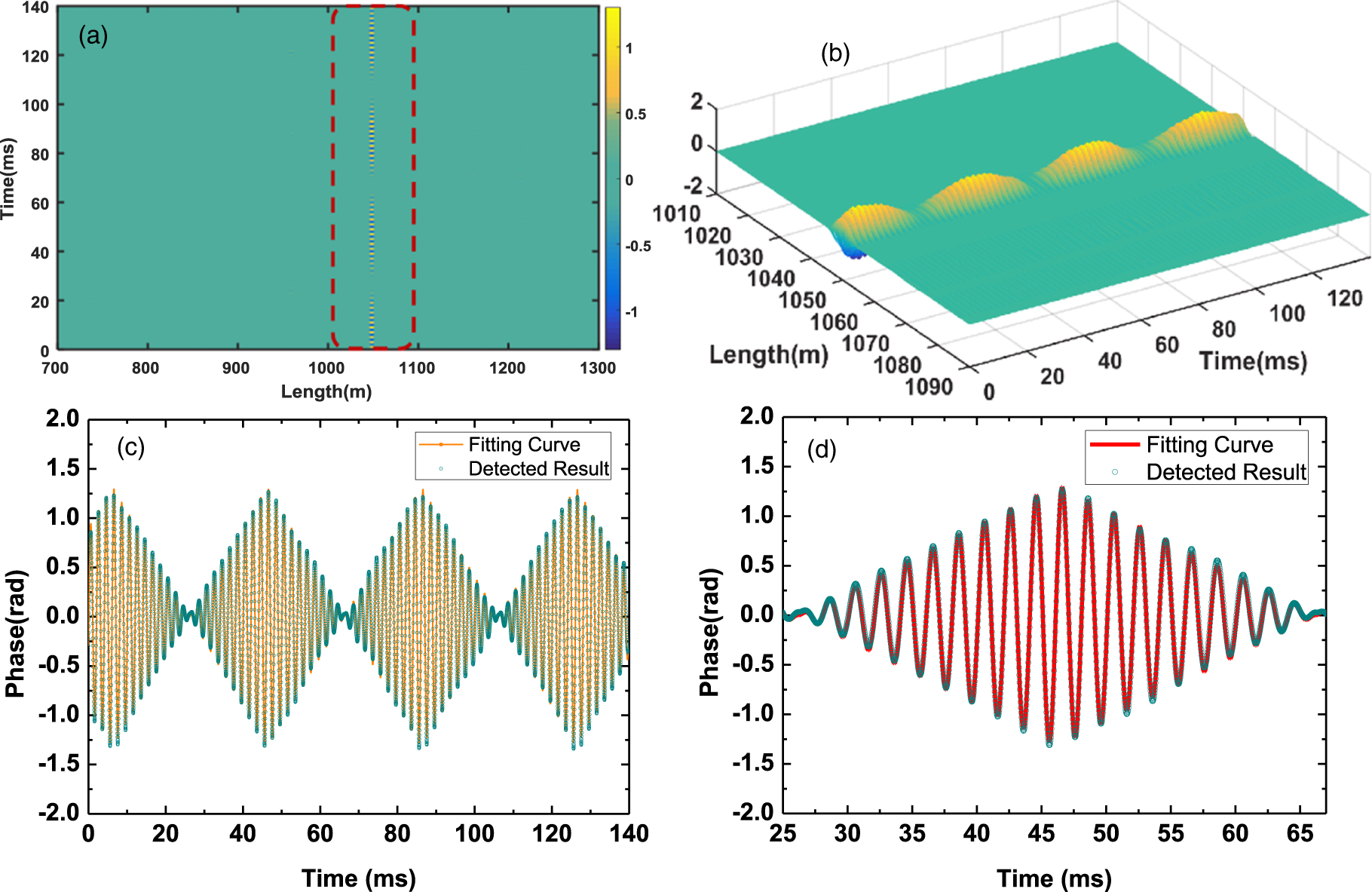 Hybrid demodulation method for distributed acoustic sensing based on ...