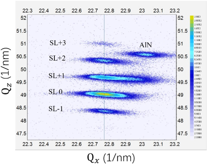 Improvement of the interfaces in AlGaN/AlN superlattice