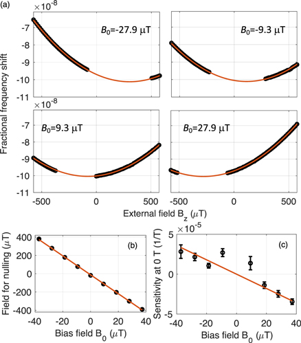 Atomic Clock Shield Magnetic shield integration for a chip-scale atomic clock - IOPscience
