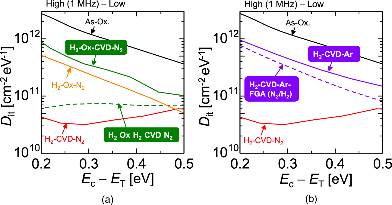 Sio2 Cv Formation of high-quality SiC(0001)/SiO2 structures by excluding ...