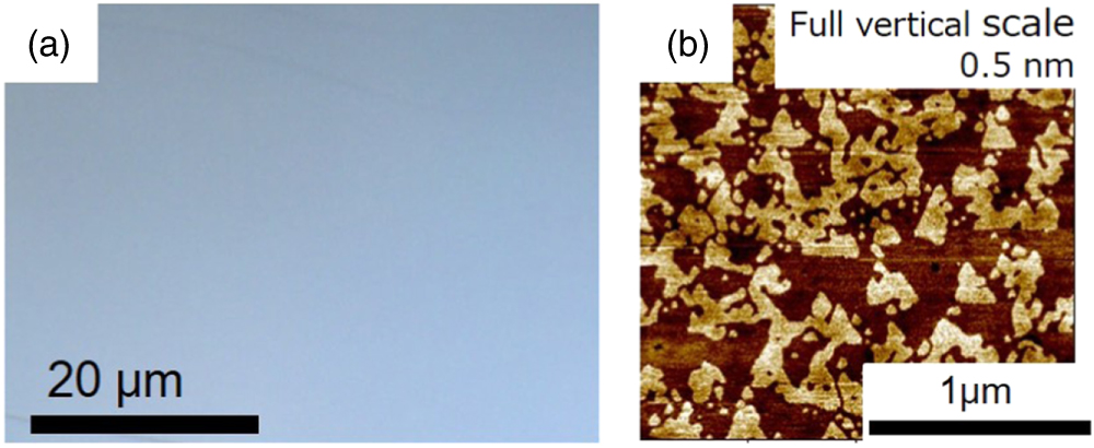 Aln Rheed Pattern Multi-cycle RHEED oscillation under nitrogen supply in alternative ...