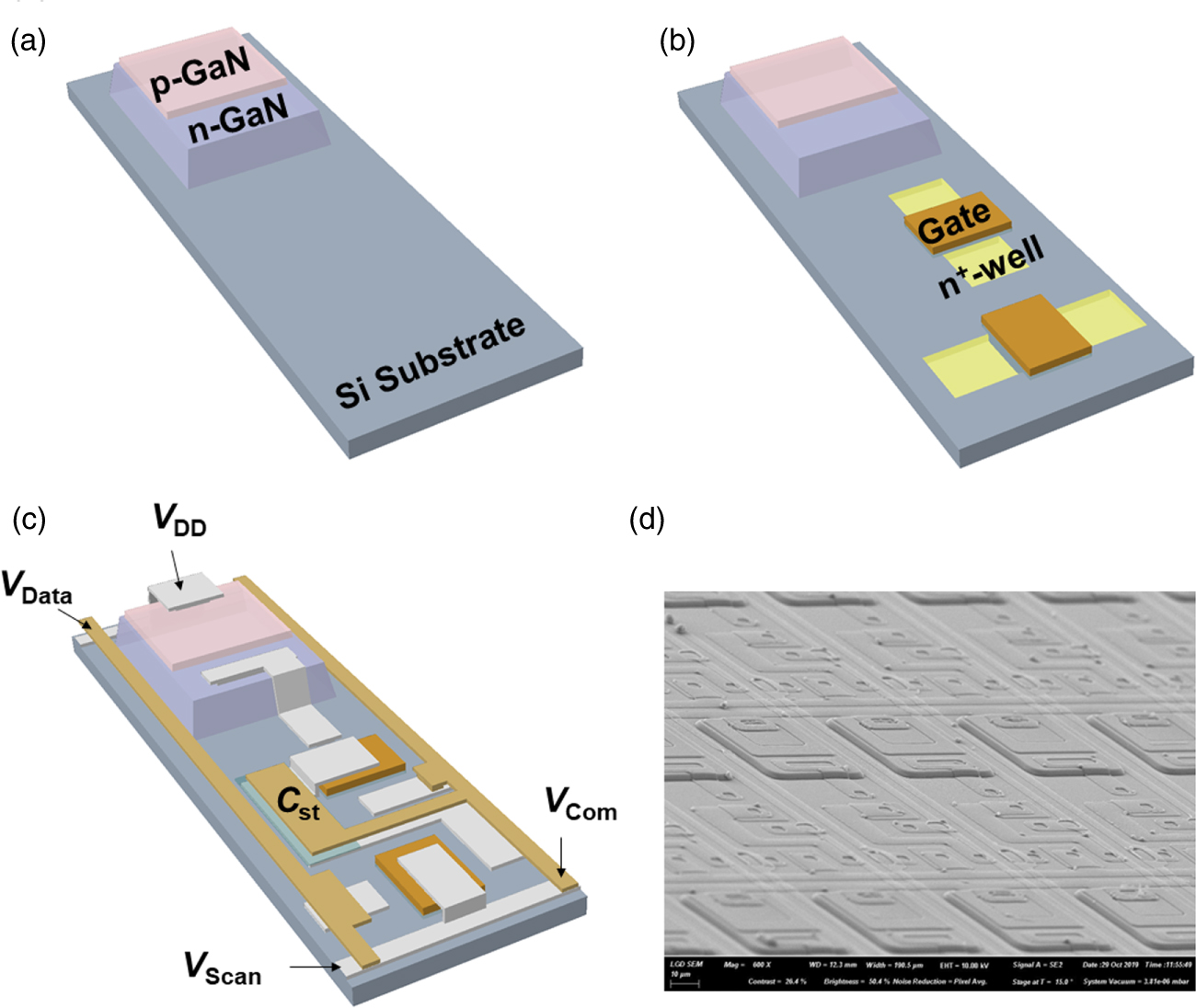 Gan Microdisplay A monolithically integrated micro-LED display based on GaN-on-silicon ...