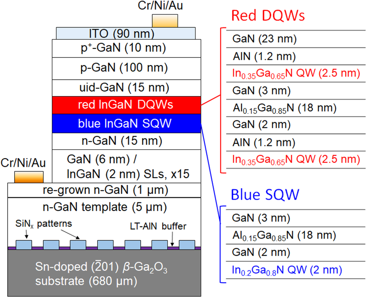 Demonstration of low forward voltage InGaN-based red LEDs - IOPscience